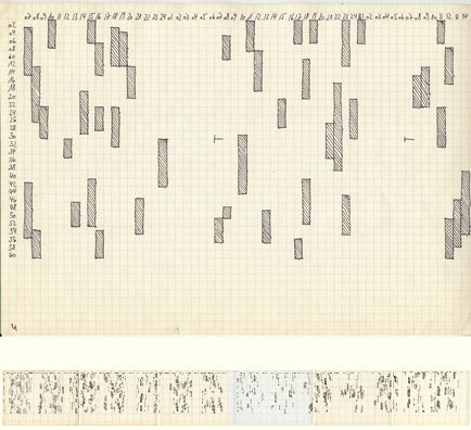 Hilka Nordhausen, Kunst, Konzept, Zeichnung, Zigarretten